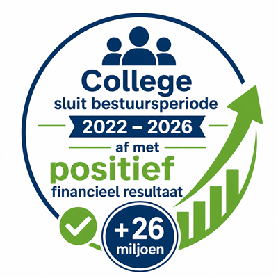 College sluit bestuursperiode 2022 – 2026 af met positief financieel resultaat (+ 26 miljoen) 