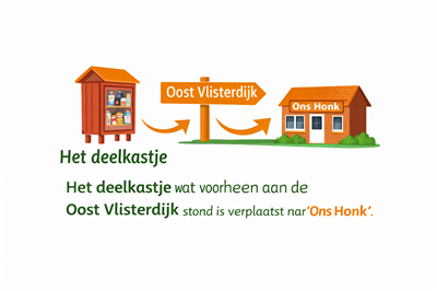 Het deelkastje wat voorheen aan de Oost Vlisterdijk stond is verplaatst naar Ons Honk