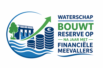 Waterschap bouwt reserve op na jaar met financiële meevallers 